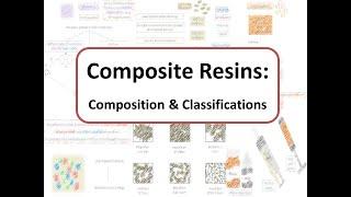 Composite Resins: Composition and Classifications