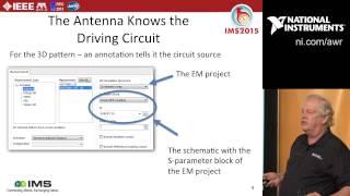 Design Example: Antenna Overview