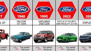 Ford Evolution (1903-2024)