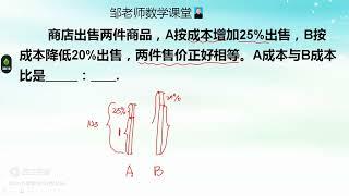 A商品利润25％，B商品利润－20％，售价相等，求A，B成本比