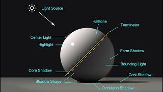 Basic rules of light and shadow for drawing _ Beginner's Tutorial