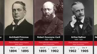 List of Prime Ministers of the United Kingdom