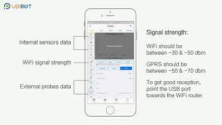 PIMZOS.COM - Introduction of the features of the UbiBot App
