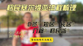 普通人低门槛移民塞尔维亚指南（流程全梳理）