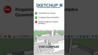 Which Architecture Software is better? (Sketchup vs. Rhino) #shorts