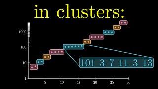 In 2003 We Discovered a New Way to Generate Primes