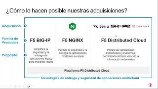 Webinar Exclusiva junto a F5 & Licencias Online