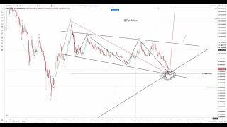 #QNT #Quant - Top Down Technical Analysis and Roadmap