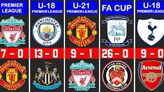 Biggest Wins in English Football History - 205 Matches in 20 Minutes