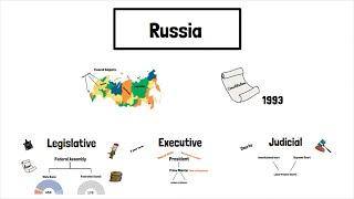 Russia's System of Government Explained