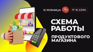 Схема работы продуктового магазина.