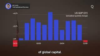 Market Turmoil Puts US Treasuries Under Scrutiny | Presented by CME Group