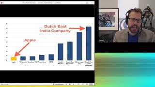 The First Publicly Traded Security VOC Dutch East India Co and the Rise of Markets  (Series 5 of 10)