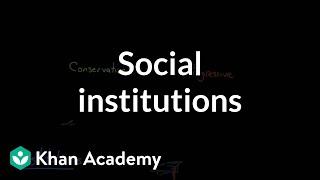 Social institutions | Society and Culture | MCAT | Khan Academy