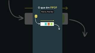 O que é FIFO #shorts #code