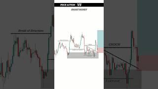 Price Action VS Smart Money Concept | Crypto Price Action Strategy | Day Trading | #trading #crypto