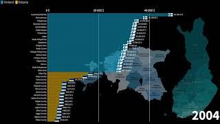 Estonian Counties vs Finnish Regions, GDP per capita, 1990-2026