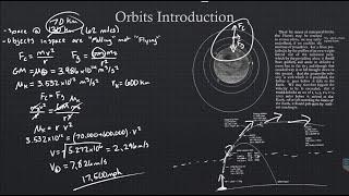 Fundamentals of Orbital Mechanics Explained with Kerbal Space Program