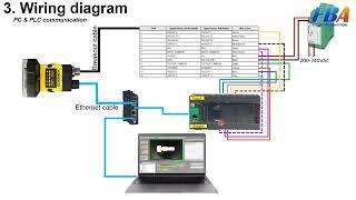 Part 5 - Cognex IS2000 Vision Sensor Wiring Diagram  | Industrial Vision Camera