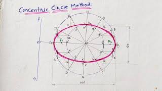 Ellipse By Concentric Circle Method//Engineering Drawing