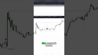  @Dobrunia.trader  Как перенести IDM на графике: шаг за шагом