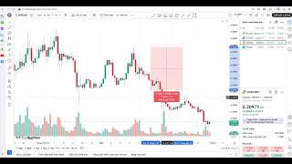 Hướng dẫn sử dụng tradingview từ  A - Z