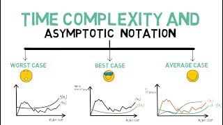 Time Complexity of Algorithms and Asymptotic Notations [Animated Big Oh, Theta and Omega Notation]#1