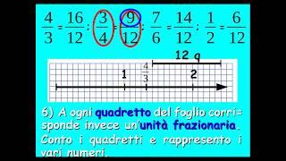 Aritmetica_1.8.8: rappresentazione di una frazione su una retta numerica orientata