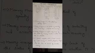 MEMORY MANAGEMENT IN OPERATING SYSTEM ‍ #youtubeshorts #viral #education