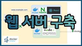 웹 서버란? 웹 서버 구축 하기 기초
