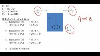 Reactor Optimization with APMonitor