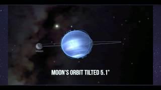 Earth's Moon