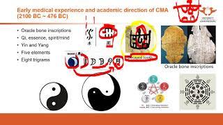 268. UJ online lectures:6  The History Of Chinese Medicine And Acupuncture