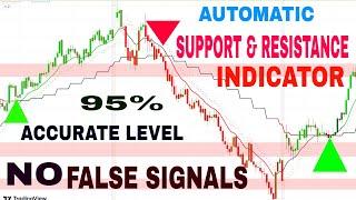 Supercharge Trading SupportResistance & LNL Trend Indicators on TradingView