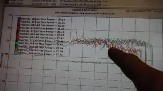 Royal Enfield Asbo No4 dyno results discussed by Performance Classics