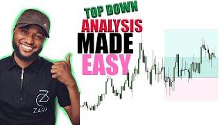 Topdown Analysis Made Easy On Gold