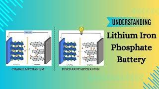 Understanding Lithium iron phosphate battery (LFP battery)