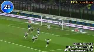 Mauro Germán Camoranesi - 30 goals in Serie A (Verona and Juventus 2000-2010)