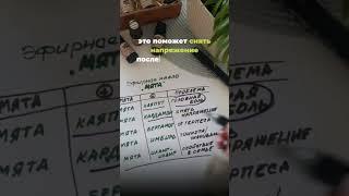 Действие эфирного масла Мяты +