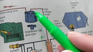 how ignition systems work and computerized modules control everything