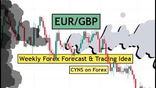 EURGBP Weekly Forex Forecast & Trading Idea for 11 - 15  September 2023 by CYNS on Forex