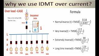 IDMT RELAY EASY EXPLANATION | why we use IDMT  relay on feeder | What is IDMT over current relay