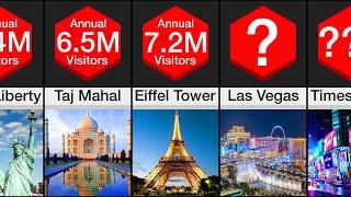 Comparison: Most Visited Places