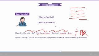 毅冰，暗夜，张曦，颜sir 料神 外贸Cold Call中你只需做这1件事