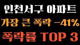 인천서구아파트 -41% 폭락! 폭락률 TOP3 아파트 알아보자 #인천서구아파트 #아파트폭락 #아파트하락 #서구아파트