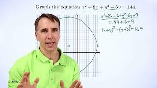 Art of Problem Solving: Completing the Square to Graph Circles