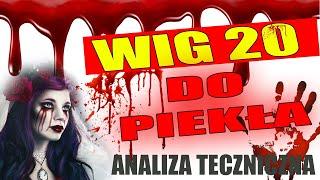 #WIG20 - do piekła ROKITA, NIKE, AMD - analiza techniczna rynków