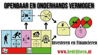 Onderhands en openbaar vermogen