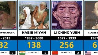 Top 20 Oldest People In History | Comparison