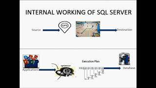 SQL OPTIMIZER WORKS LIKE A GPS SYSTEM